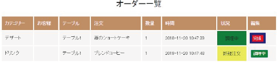 お客様の注文管理