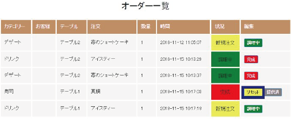お客様の注文管理